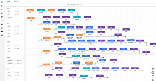 低代码产品加速市场拓展 星云座打造跨行业电子产品销售解决方案