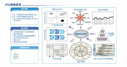 sipdm超越集成产品研发管理信息系统发布，助力厦门电子产品销售行业升级